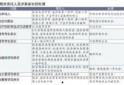 河南省高校爆料案件最新,真相揭秘，校园安全再引关注”