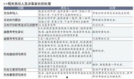 河南省高校爆料案件最新,真相揭秘，校园安全再引关注”