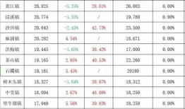 隆昌天悦湾最新消息爆料,揭秘全新规划与亮点抢先看